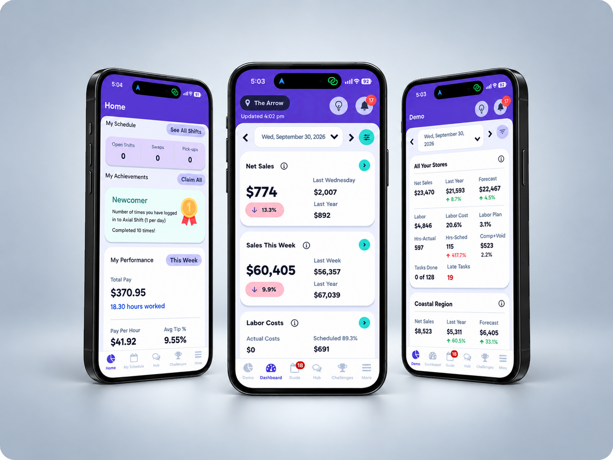 Axial role-based dashboards for hourly staff, store managers and regional leaders