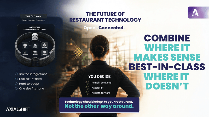 Restaurant Tech Brands Need to Cooperate
