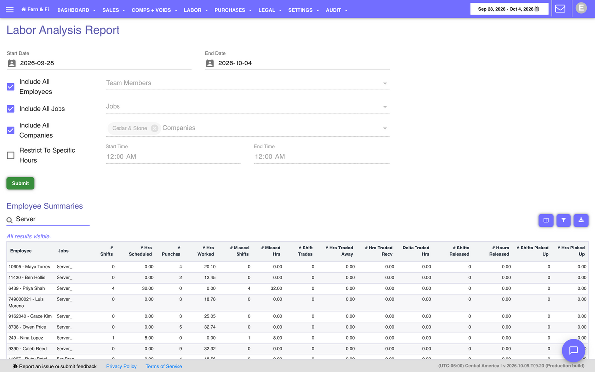 Axial Shift labor analysis report comparing scheduled and worked hours by employee