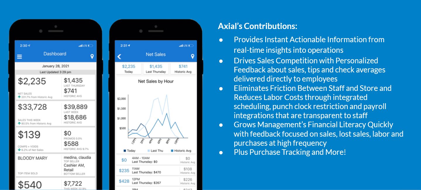 Benefits Of Axial Commerce