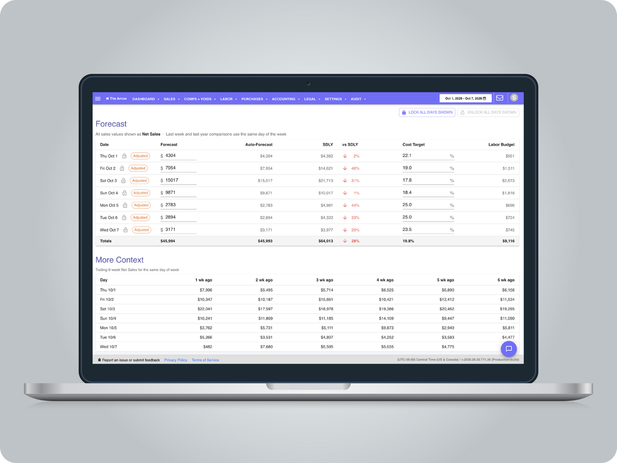 Forecasting screenshot