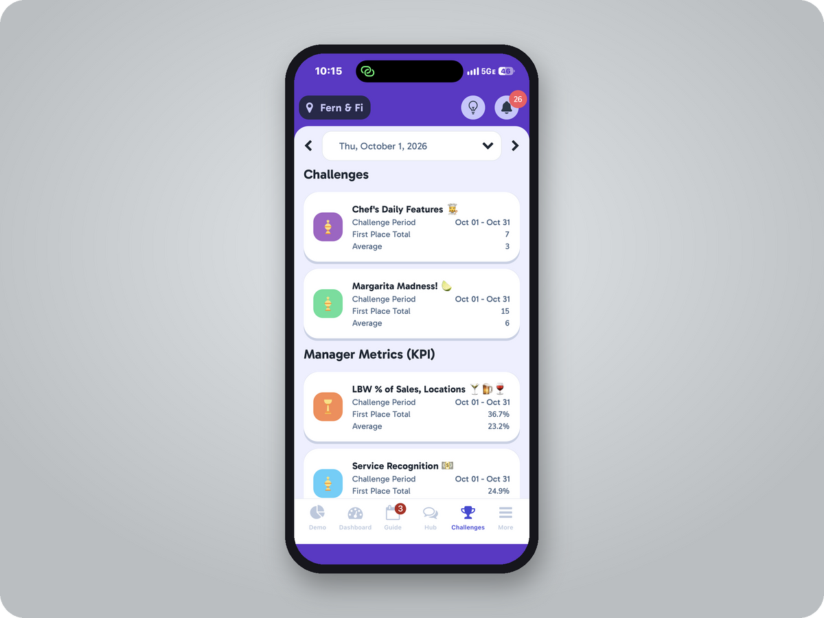 Axial challenges and manager KPI leaderboard on mobile