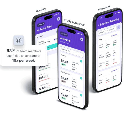 Axial role-based dashboards for hourly staff, store managers and regional leaders