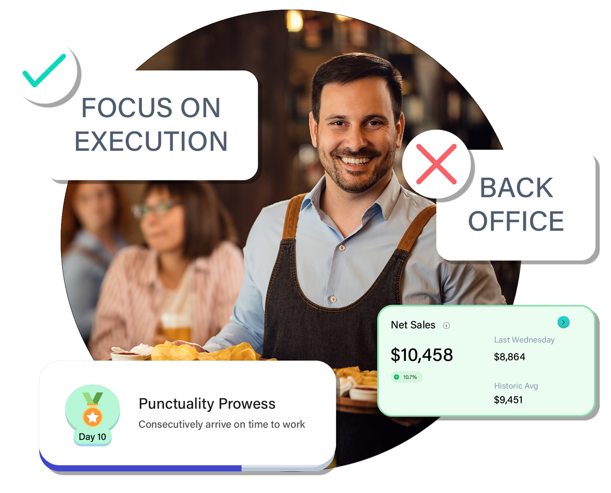 Axial-Shift-operations-software-hero-product-image-04 Restaurant staff focusing on execution rather than the back office